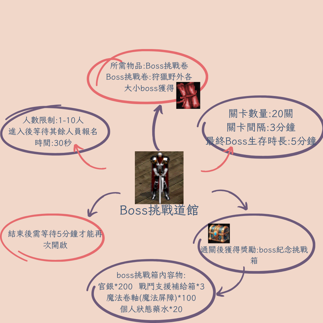 boss挑戰館.png