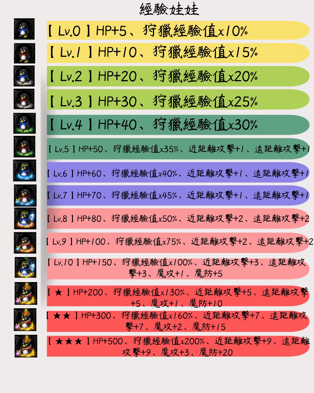 經驗娃娃.jpg