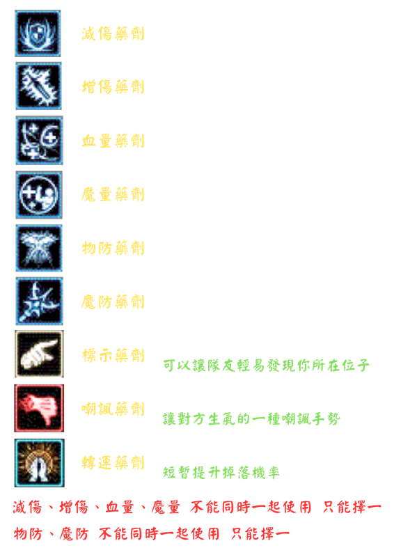 藥劑.png